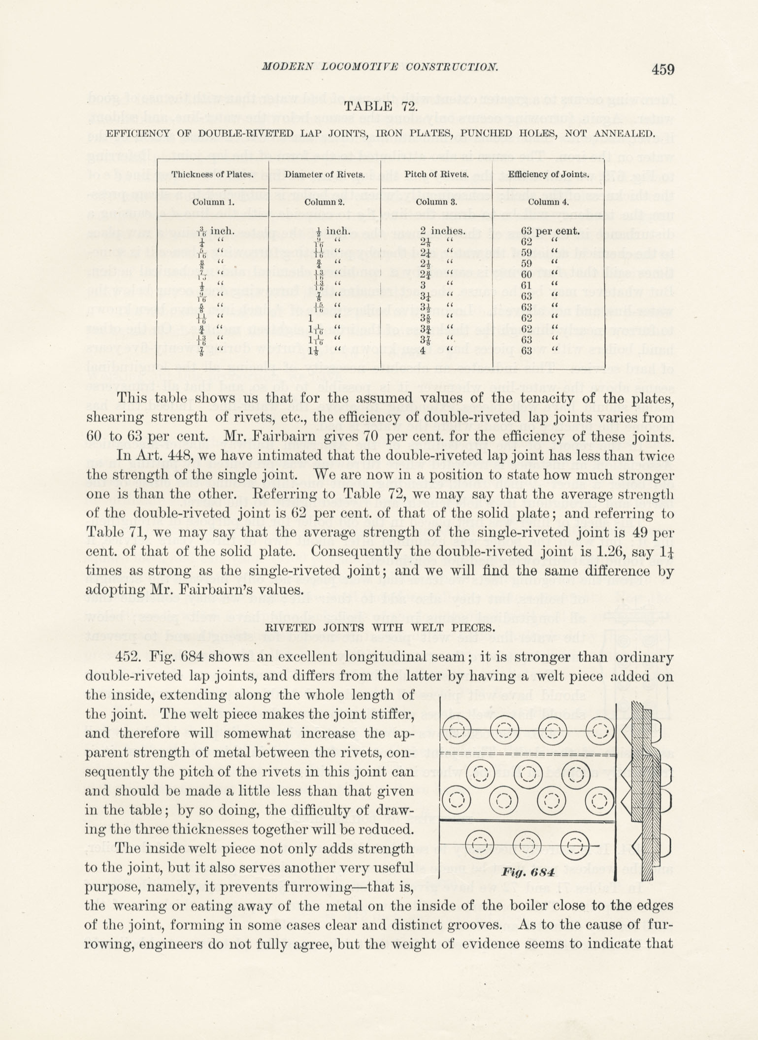 Modern Locomotive Construction