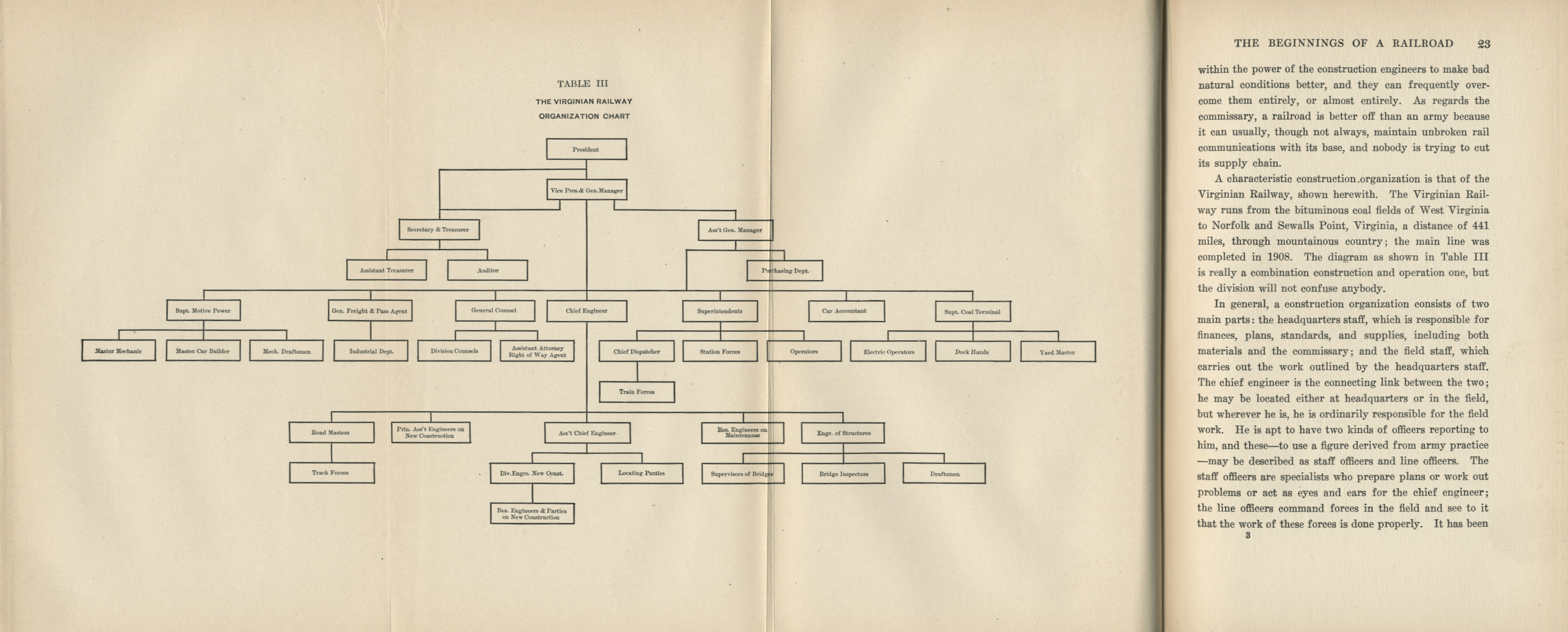 Railroad Administration