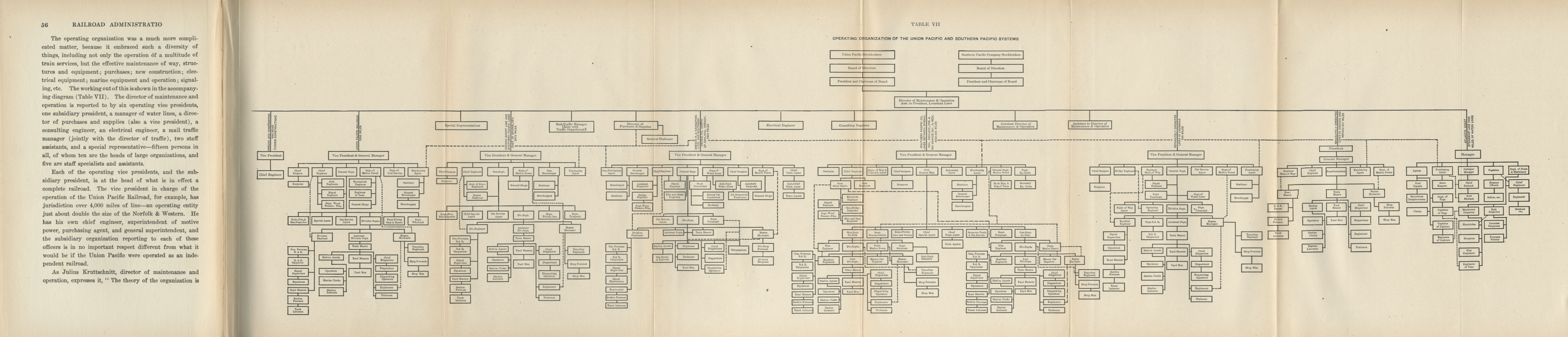 Railroad Administration