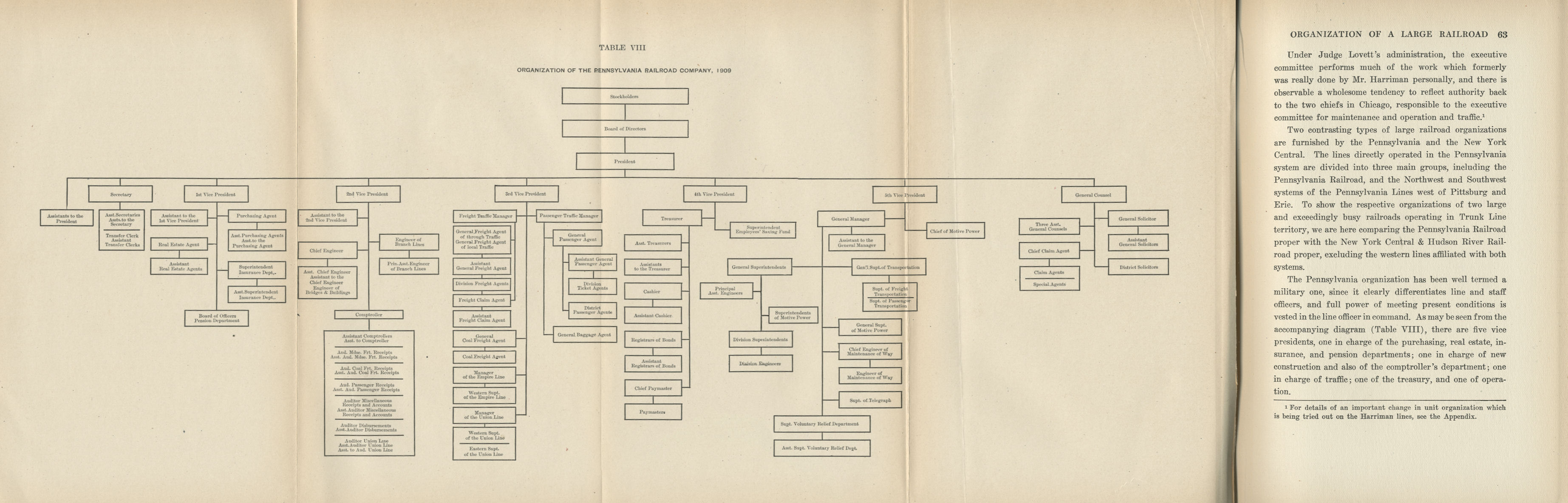 Railroad Administration