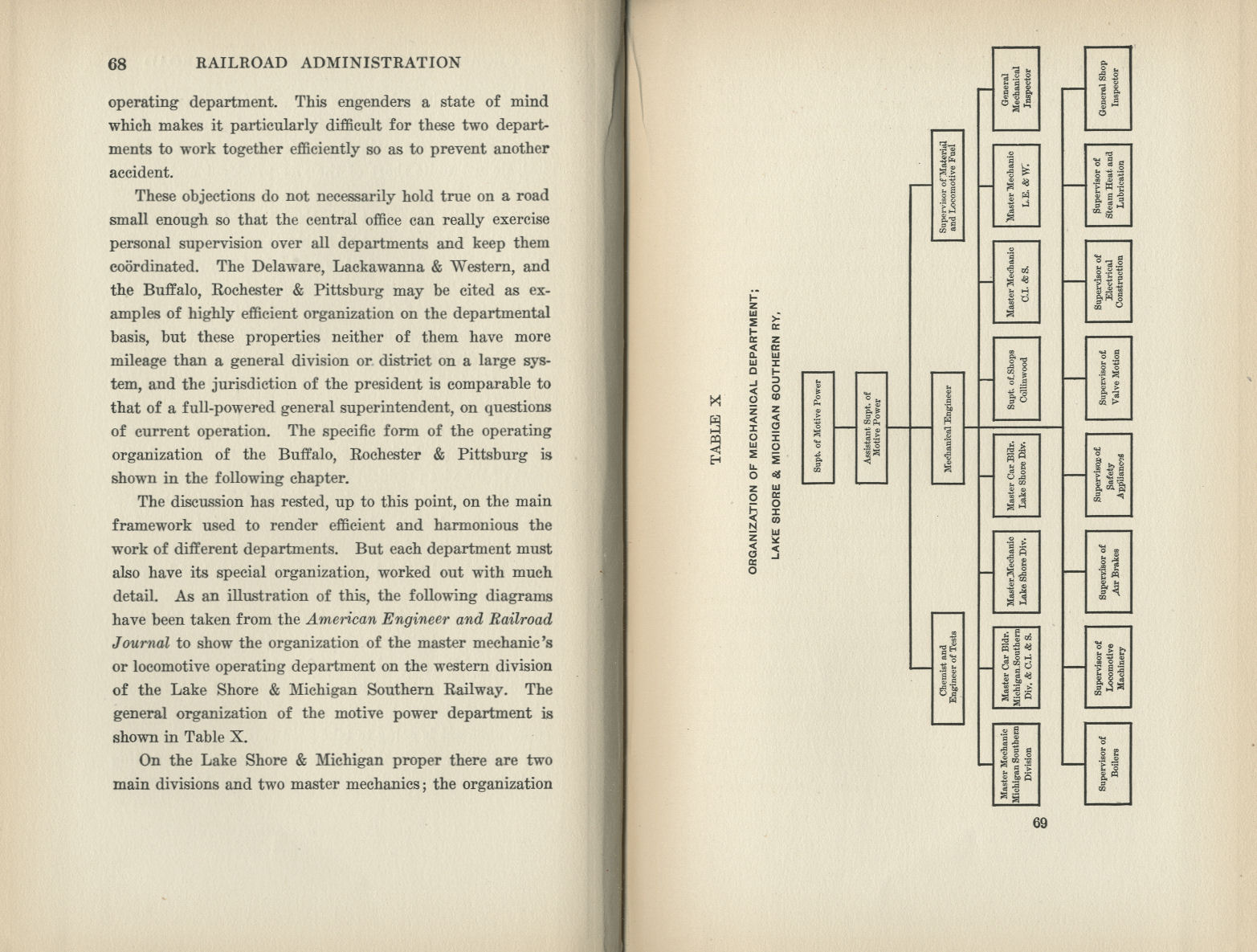Railroad Administration