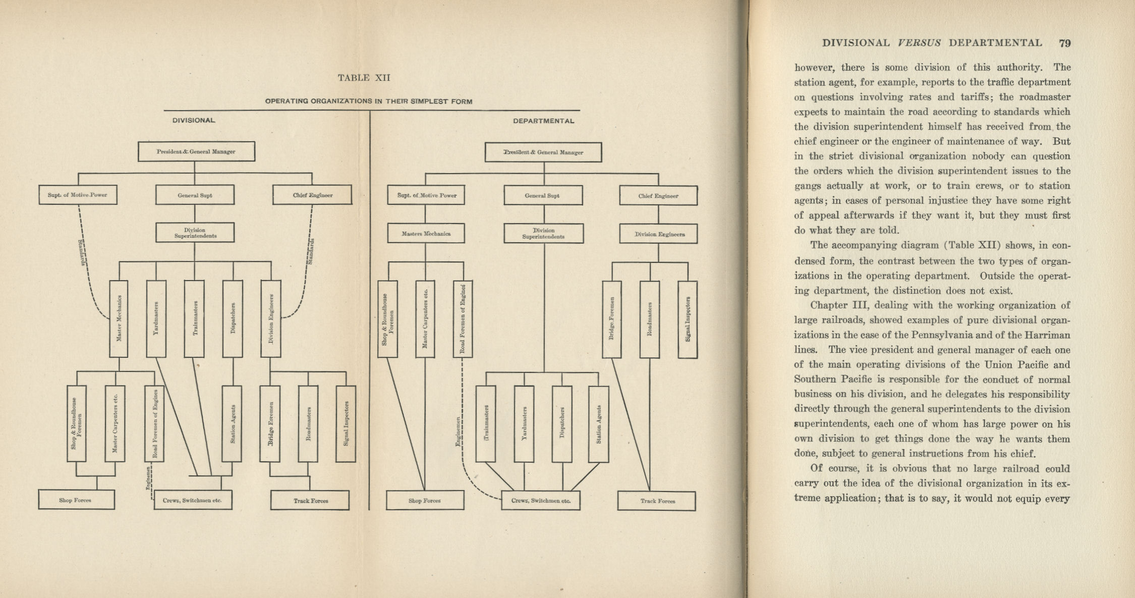 Railroad Administration