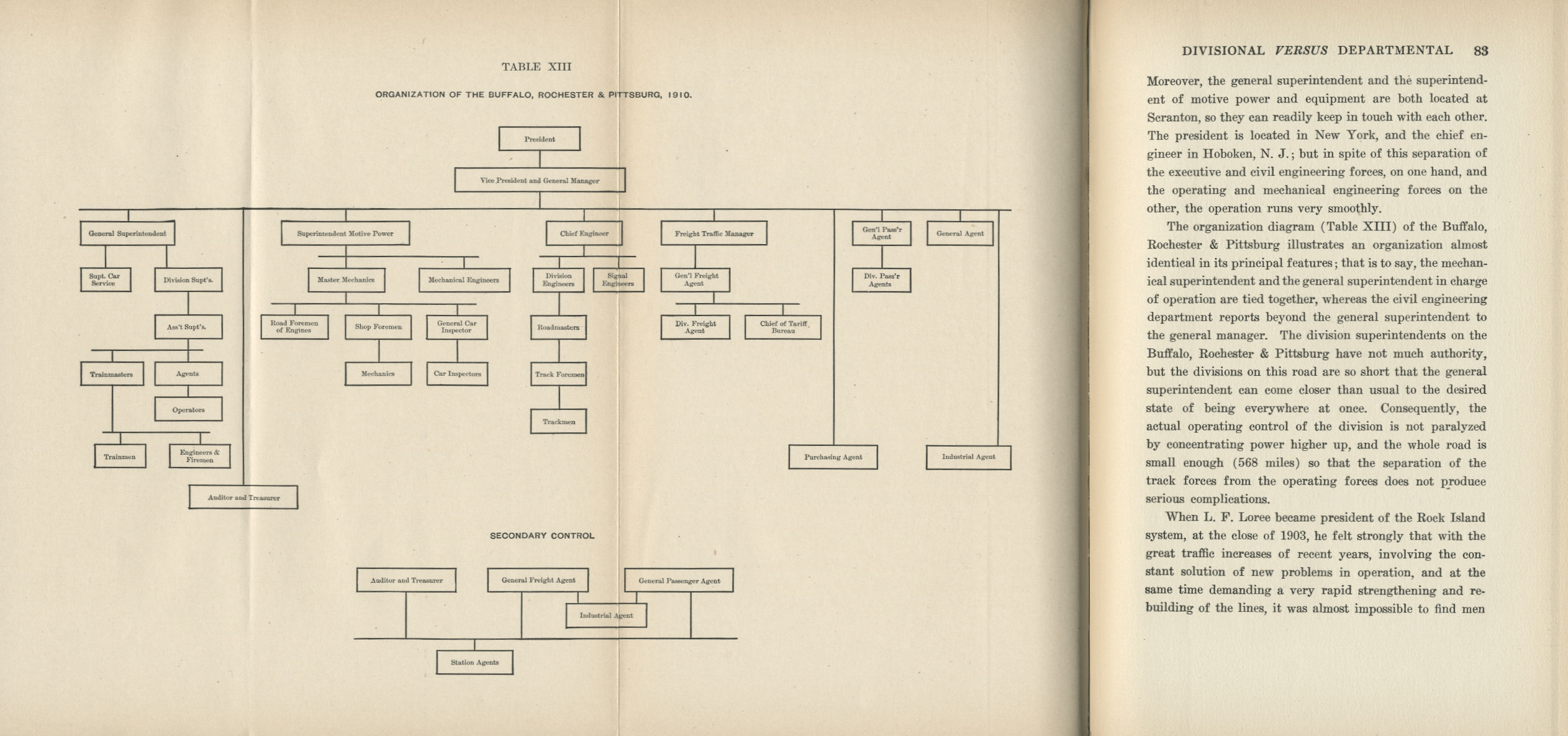 Railroad Administration