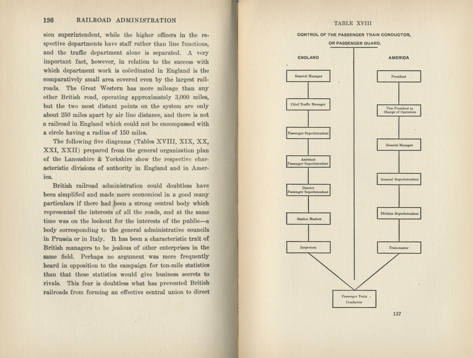 Railroad Administration