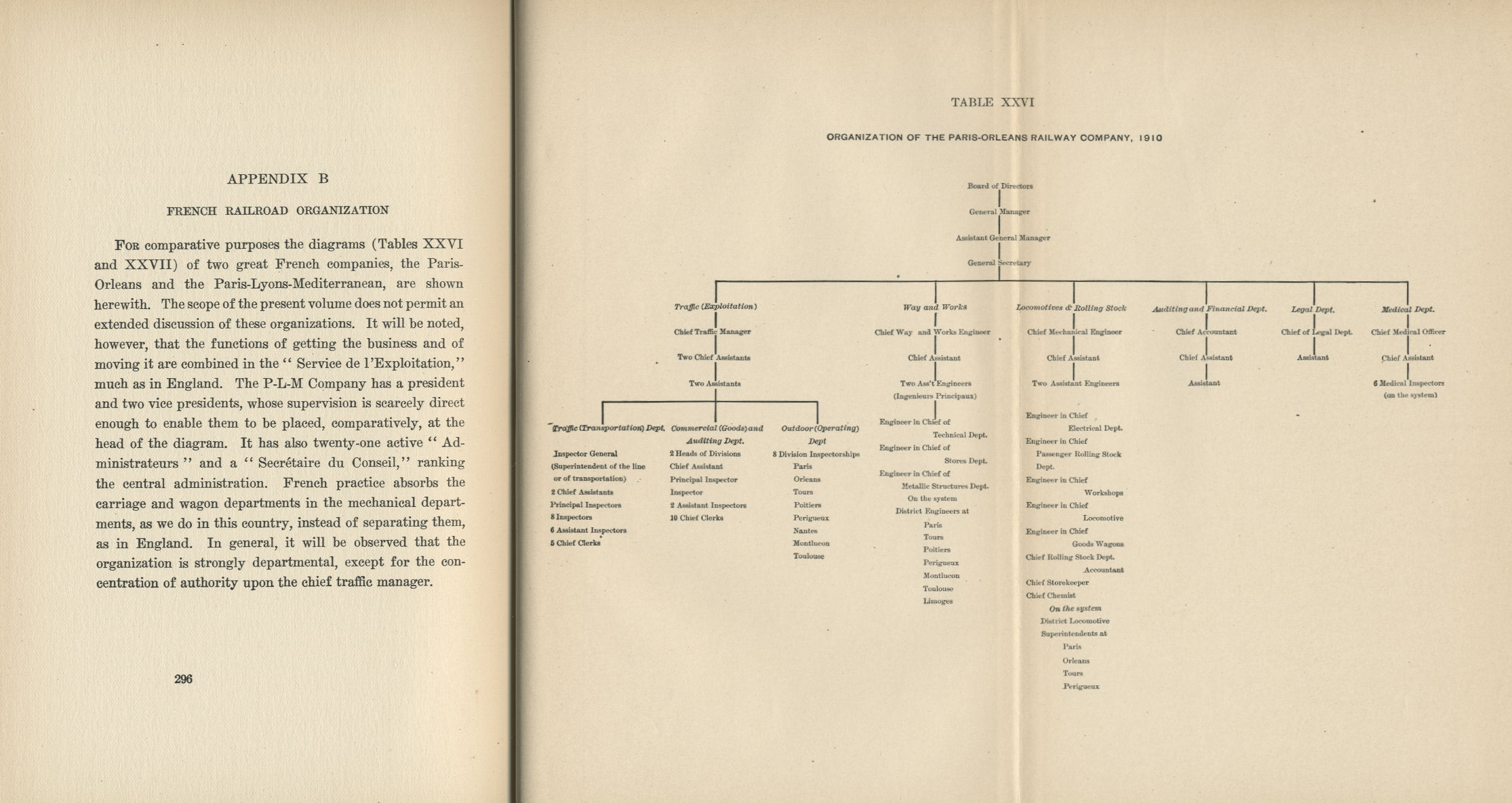 Railroad Administration