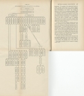 Railroad Administration