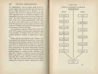 Railroad Administration