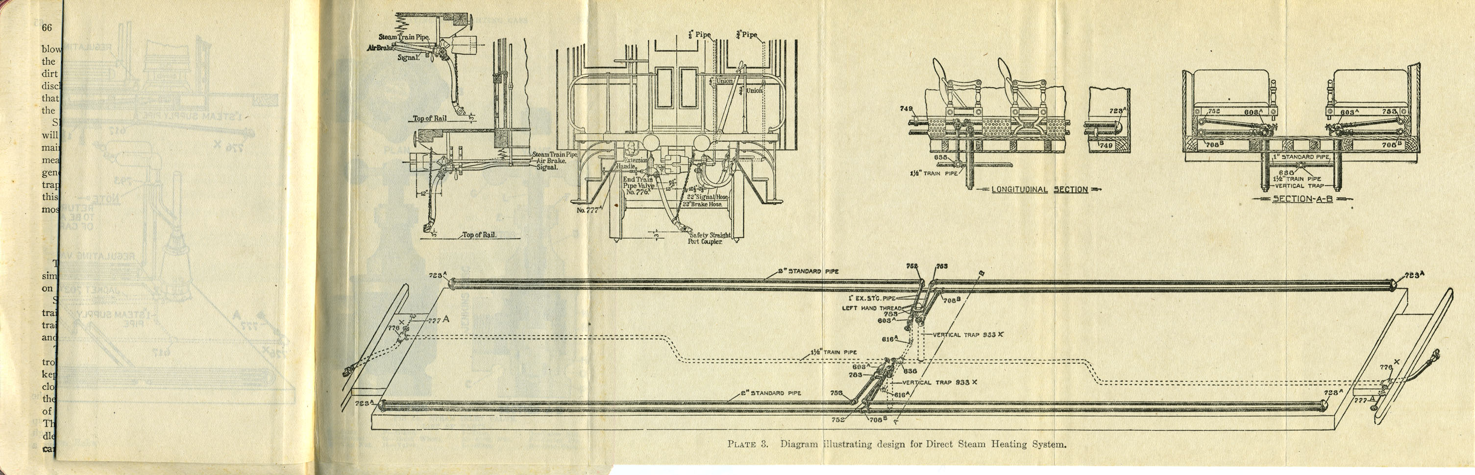 Operation of Trains