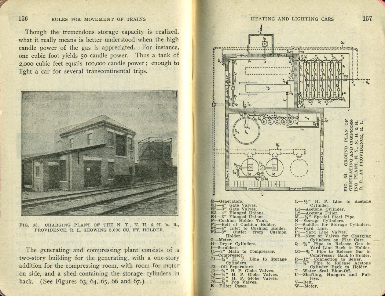 Operation of Trains