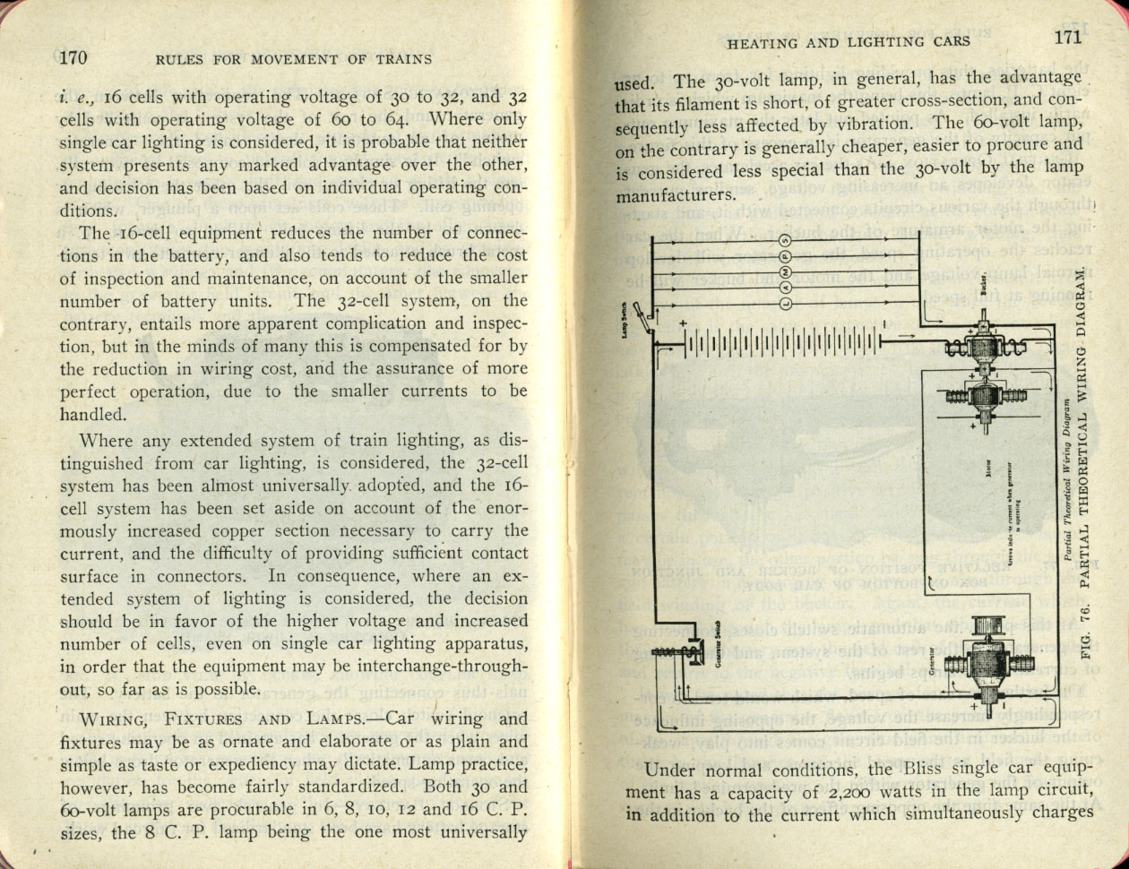 Operation of Trains