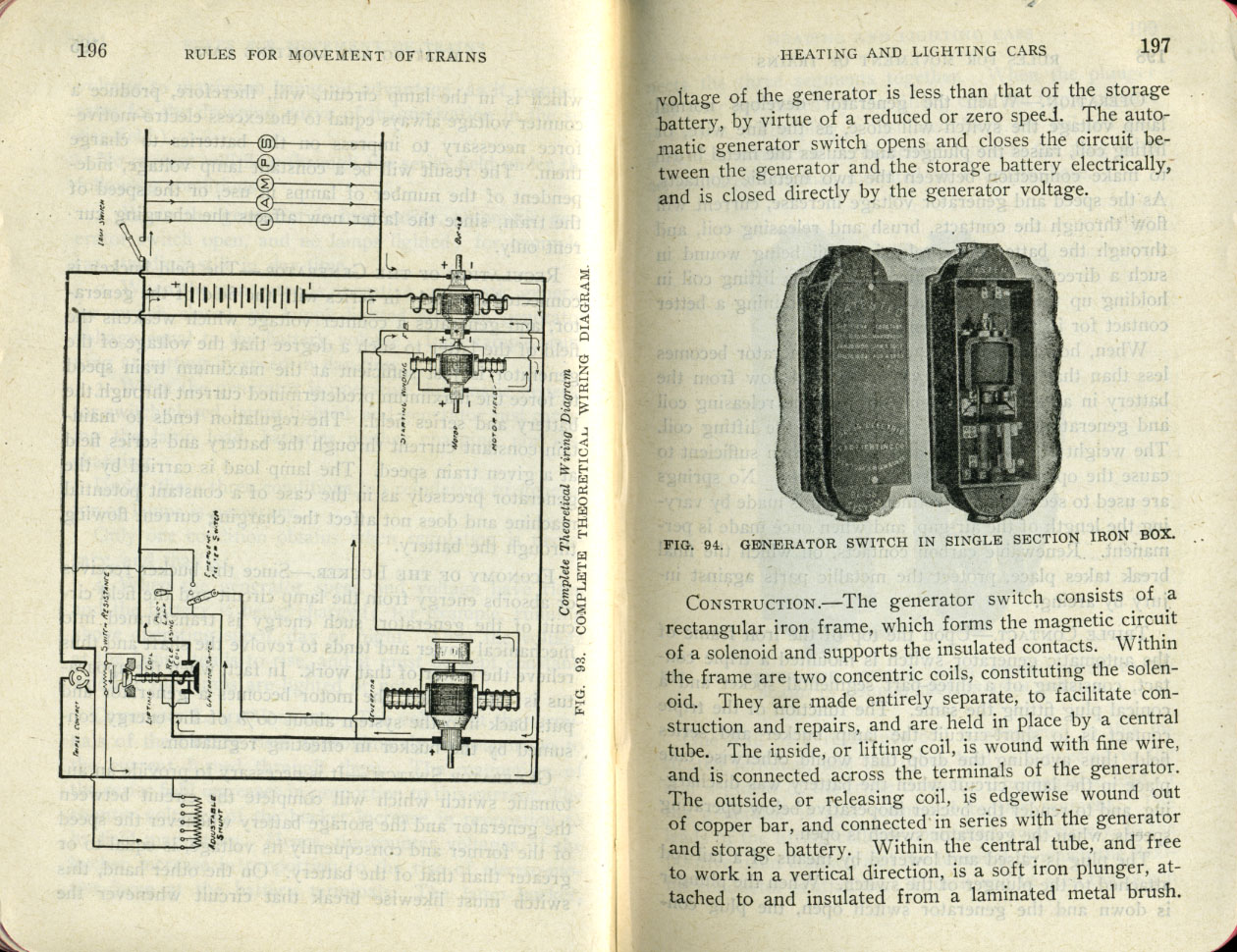 Operation of Trains