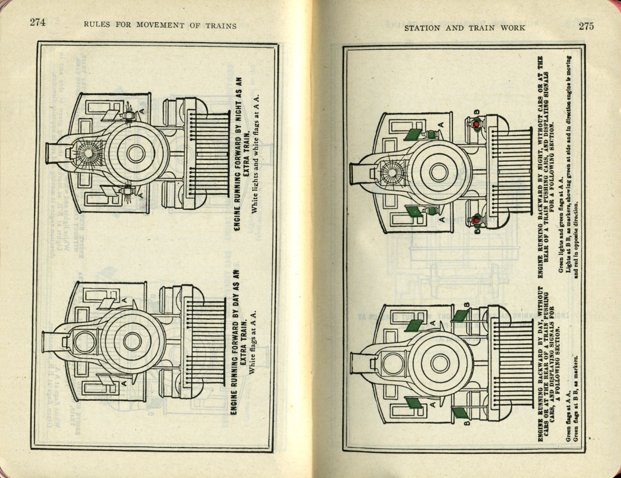 Operation of Trains