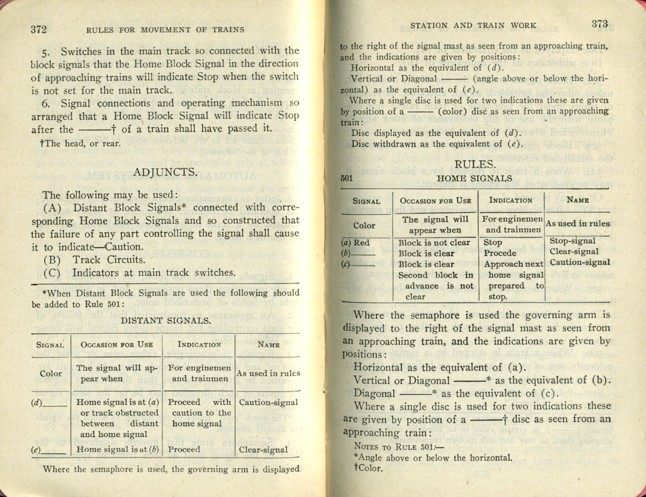 Operation of Trains