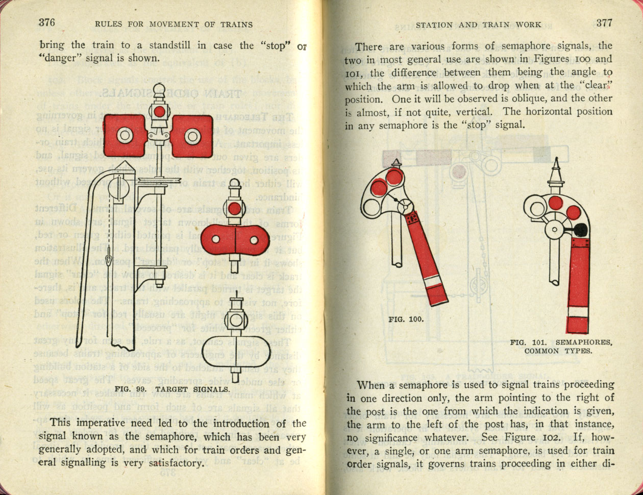 Operation of Trains