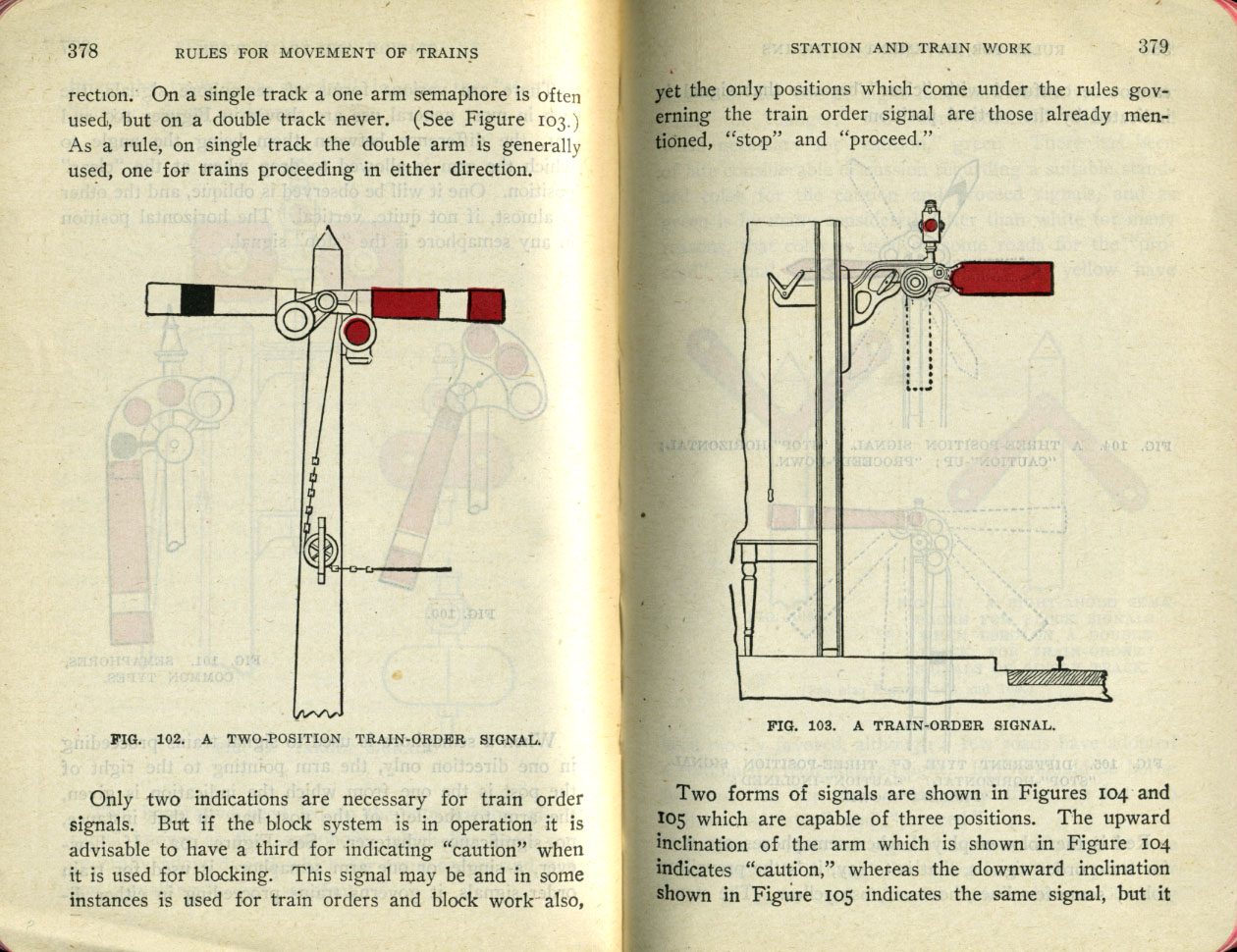 Operation of Trains