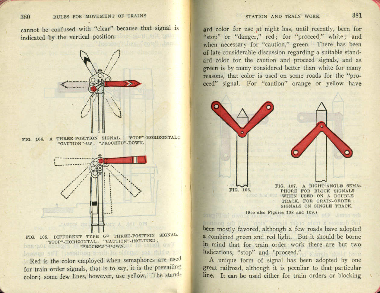 Operation of Trains