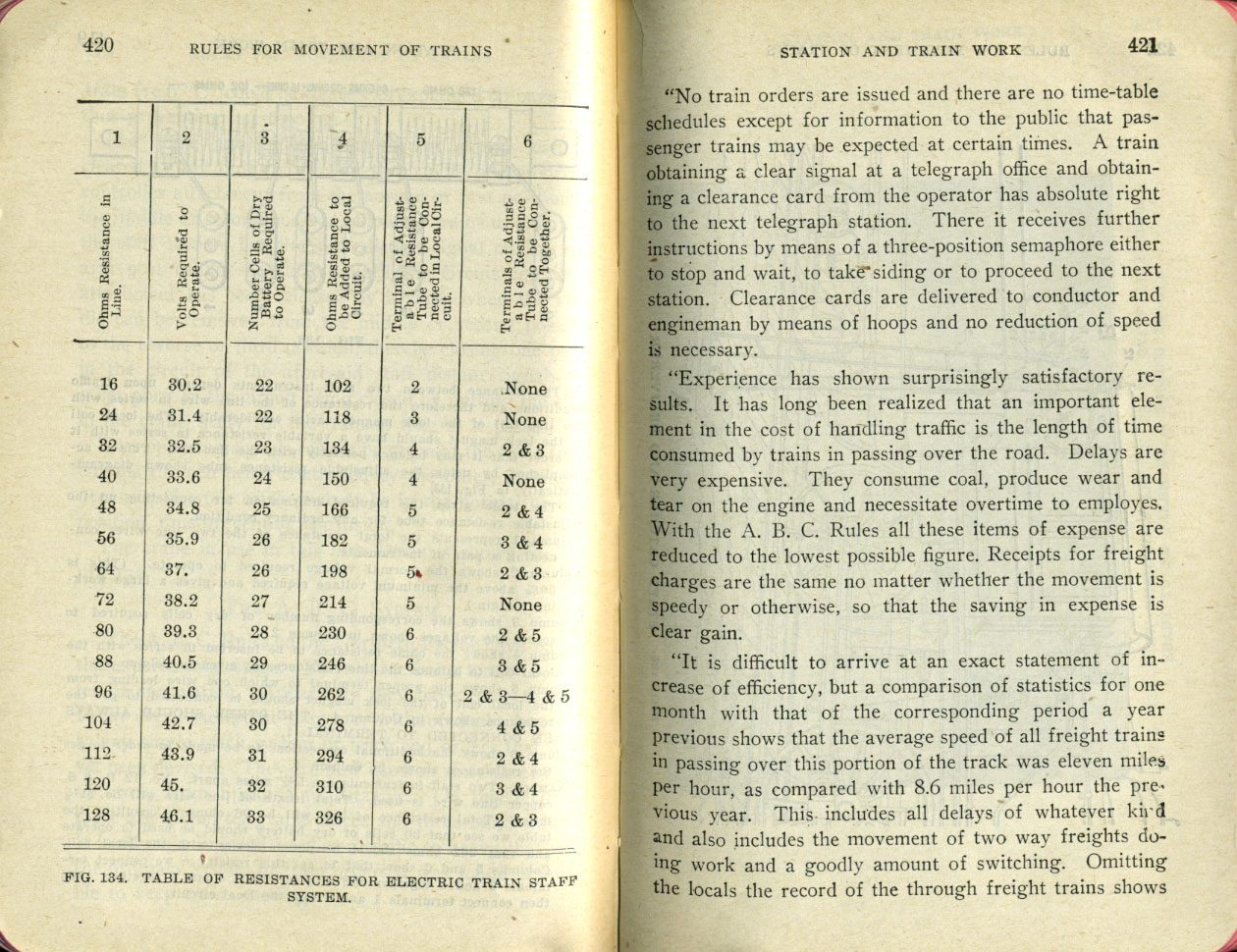 Operation of Trains