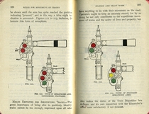 Operation of Trains