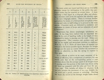 Operation of Trains