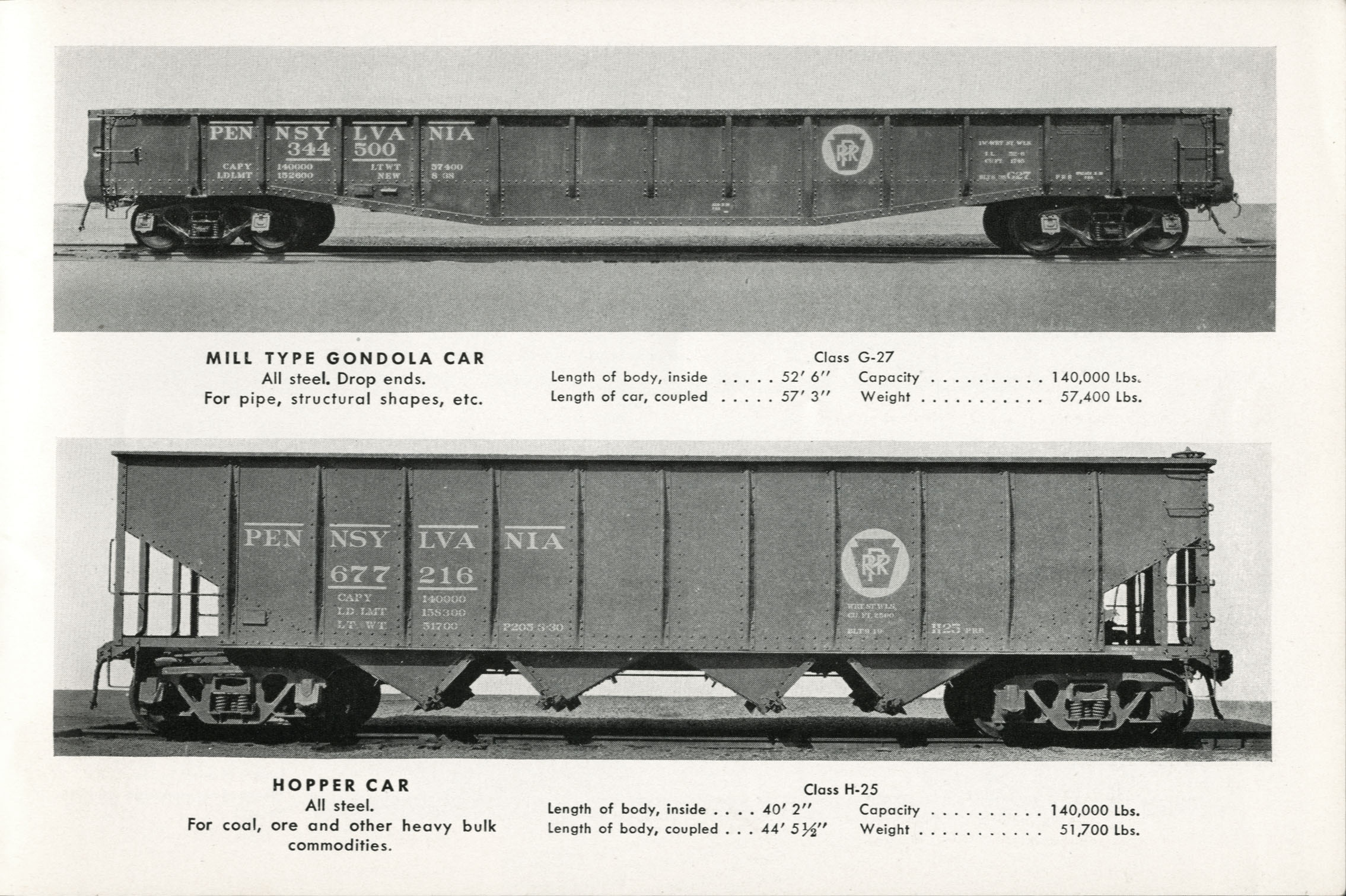 Modern Locomotives and Cars