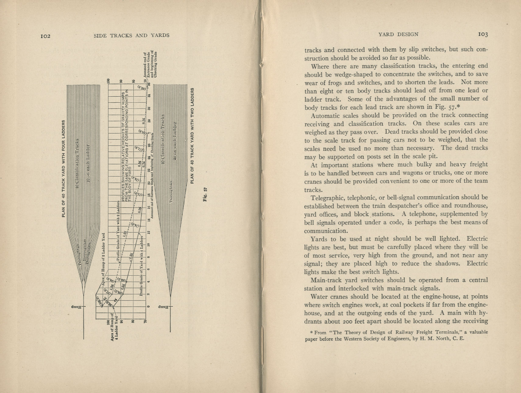 Elements of Railroad Engineering