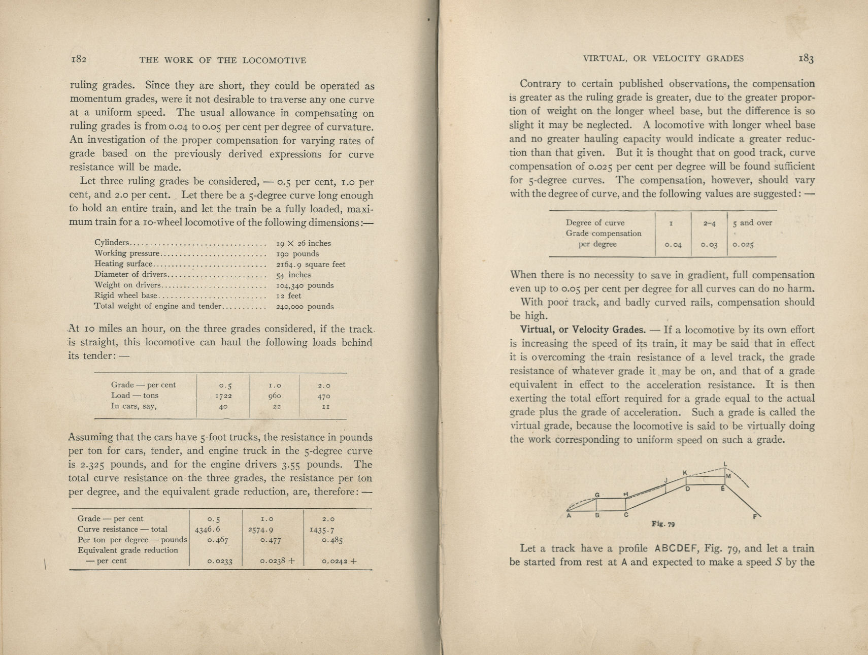 Elements of Railroad Engineering