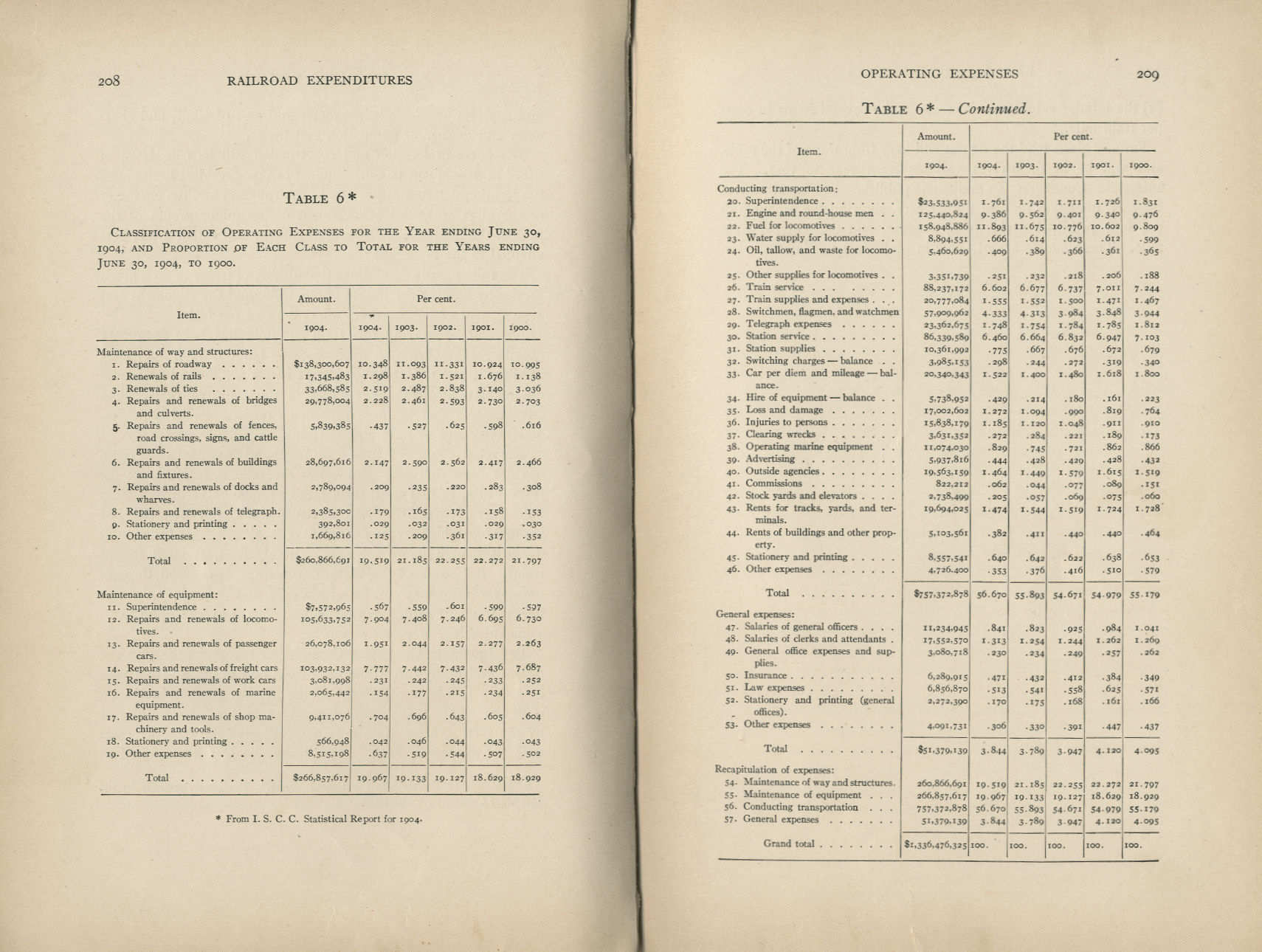Elements of Railroad Engineering