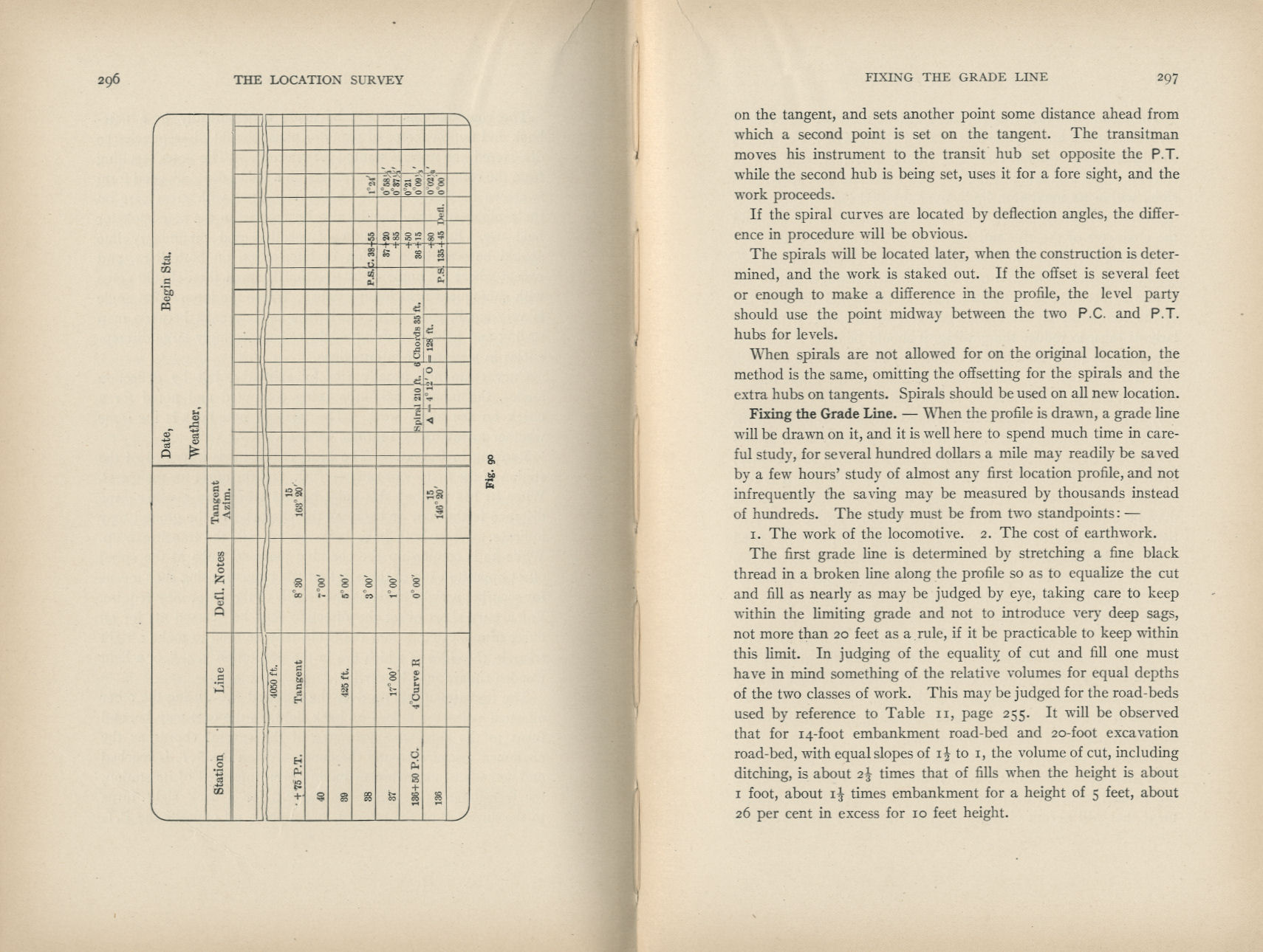 Elements of Railroad Engineering