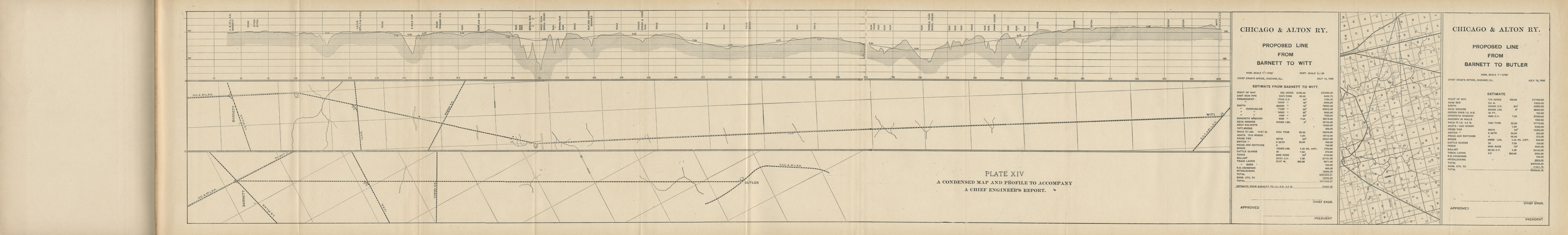 Elements of Railroad Engineering