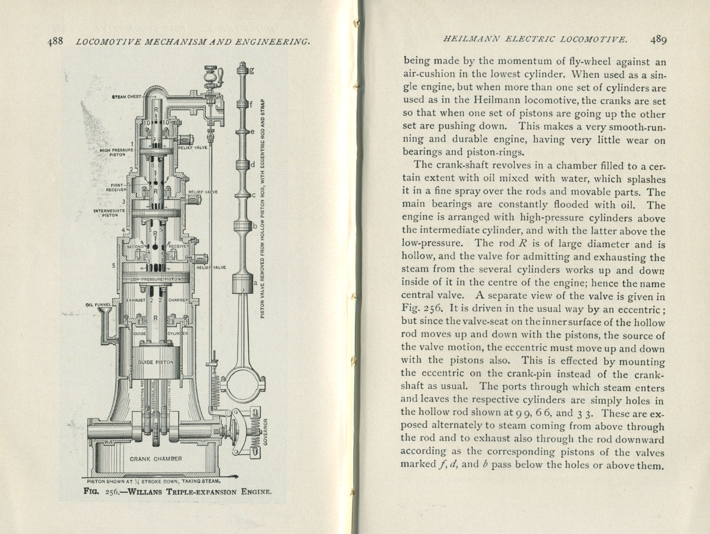 Locomotives: Simple, Compound and Electric