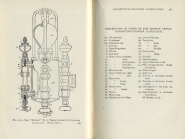 Locomotives: Simple, Compound and Electric