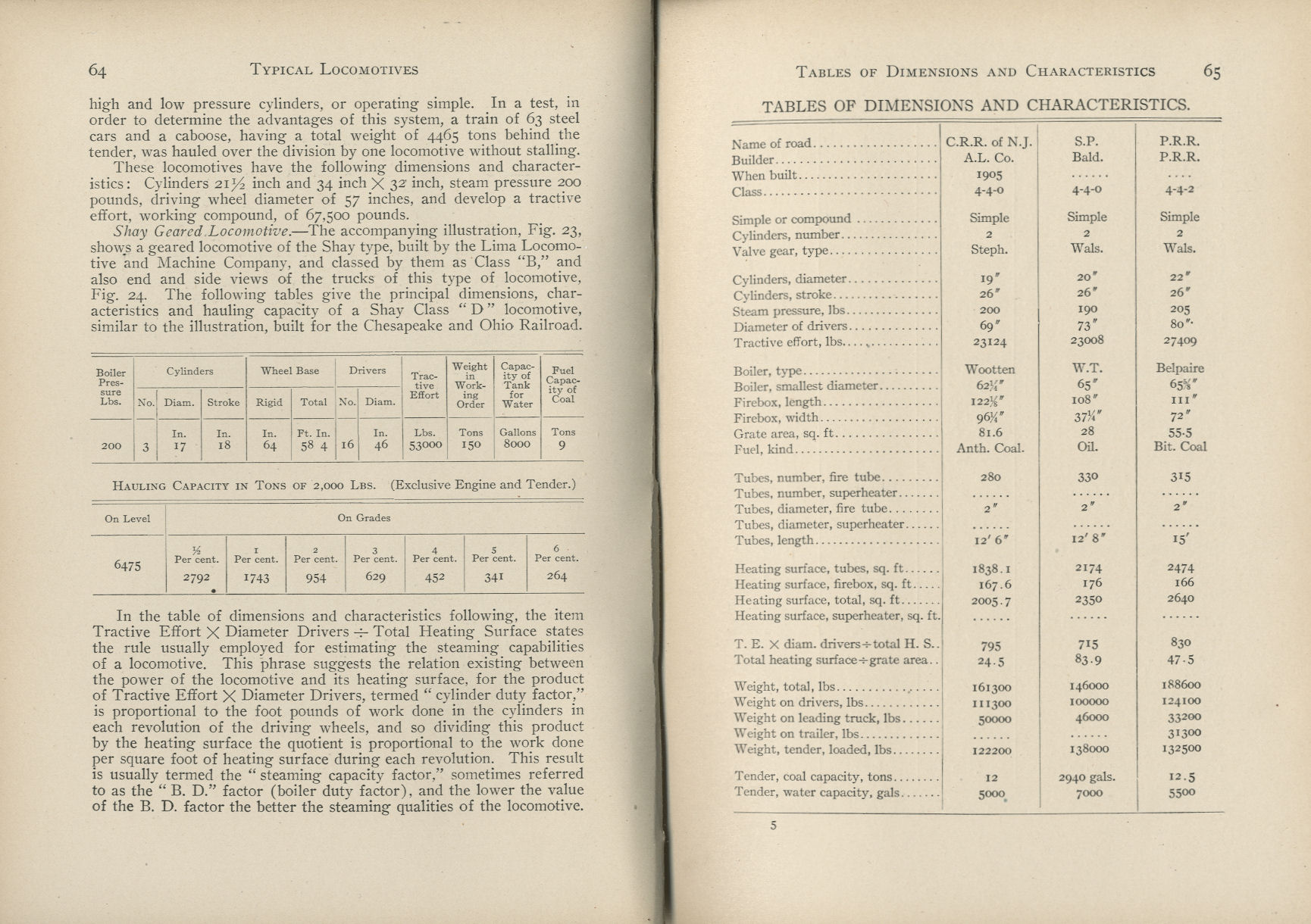 Practical Locomotive Operating