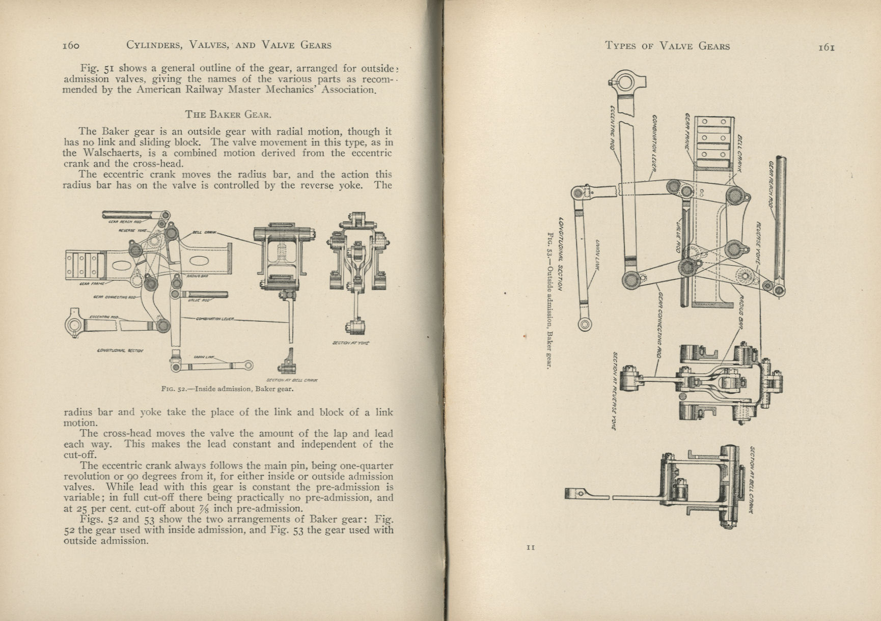 Practical Locomotive Operating