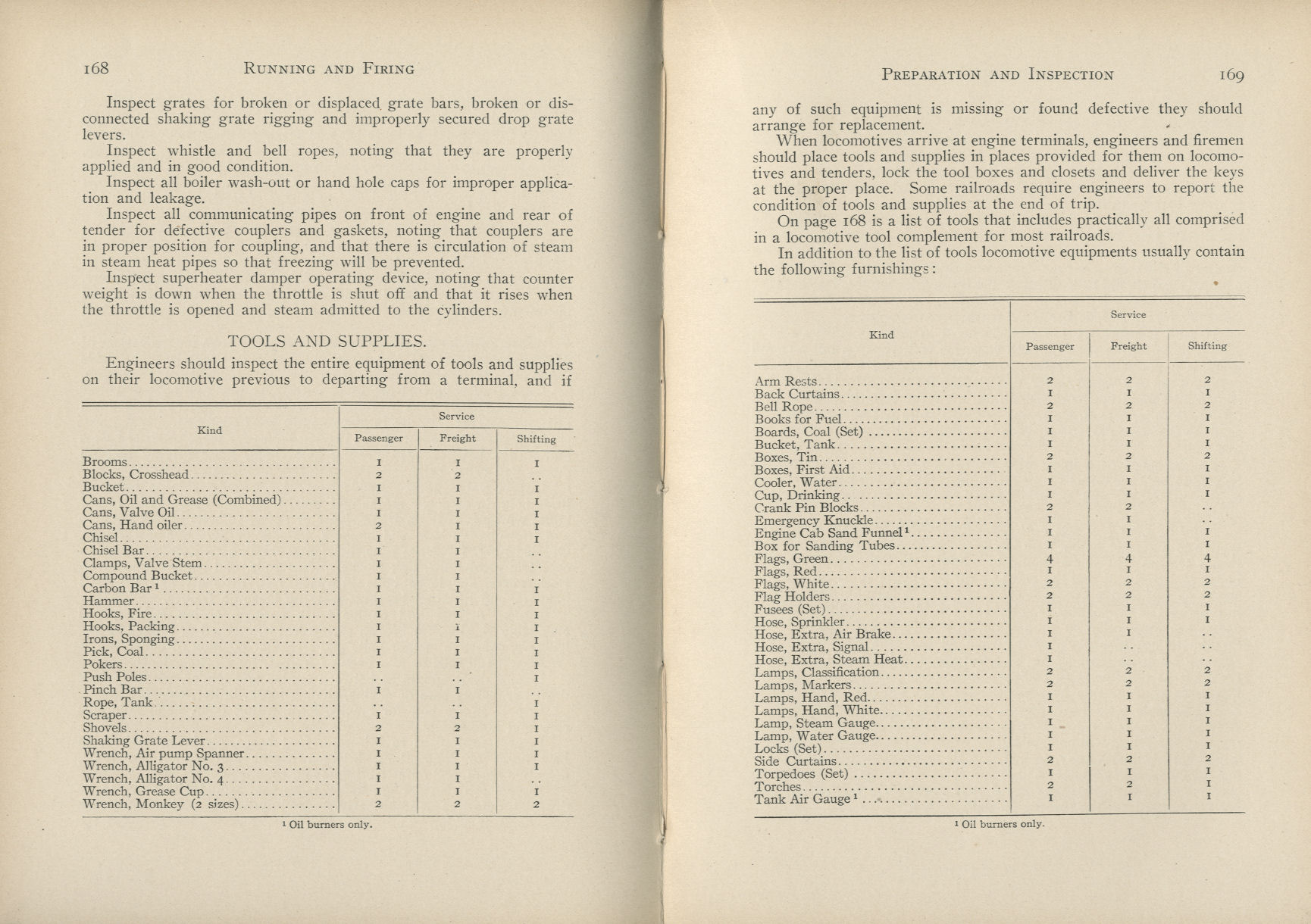Practical Locomotive Operating