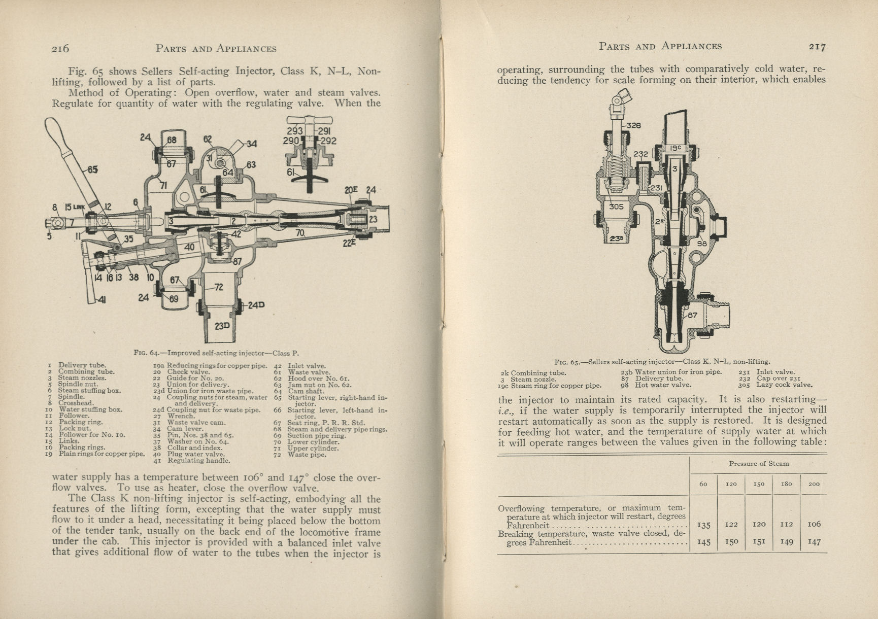 Practical Locomotive Operating