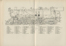 Practical Locomotive Operating