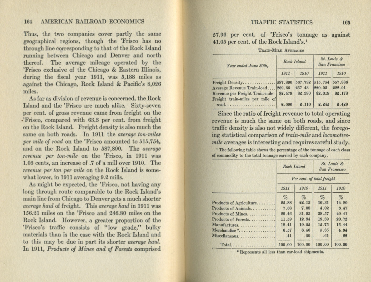 American Railroad Economics