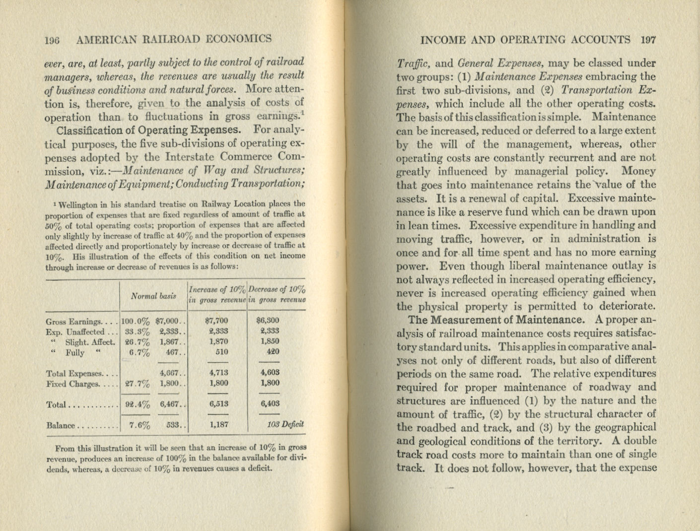 American Railroad Economics
