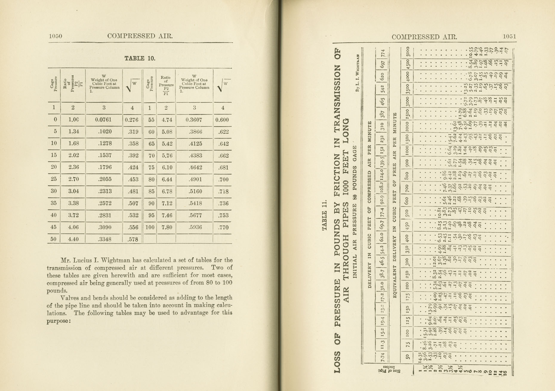 Practical Railroading Volume IV