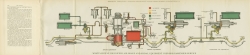 Practical Railroading Volume V