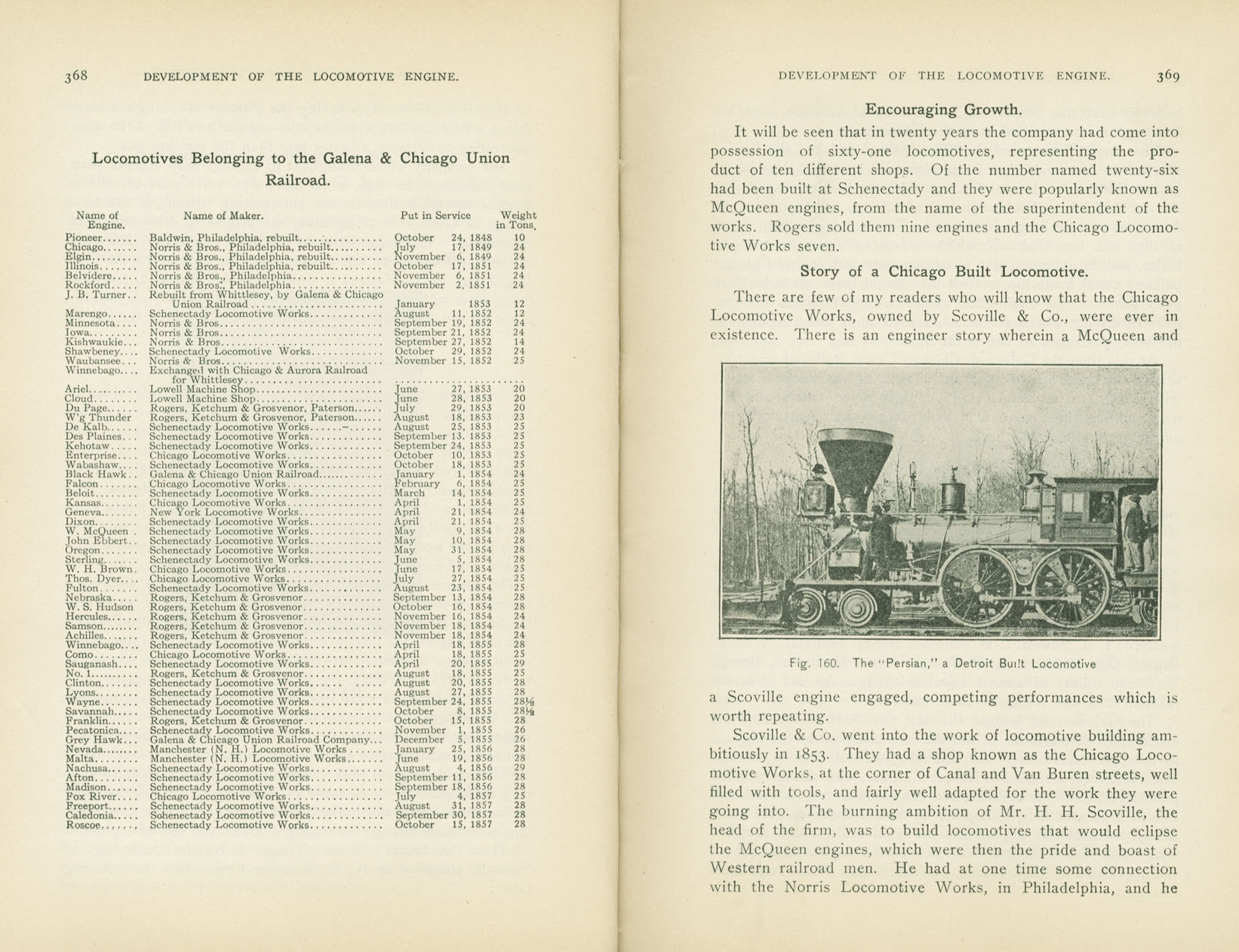 Development of the Locomotive Engine