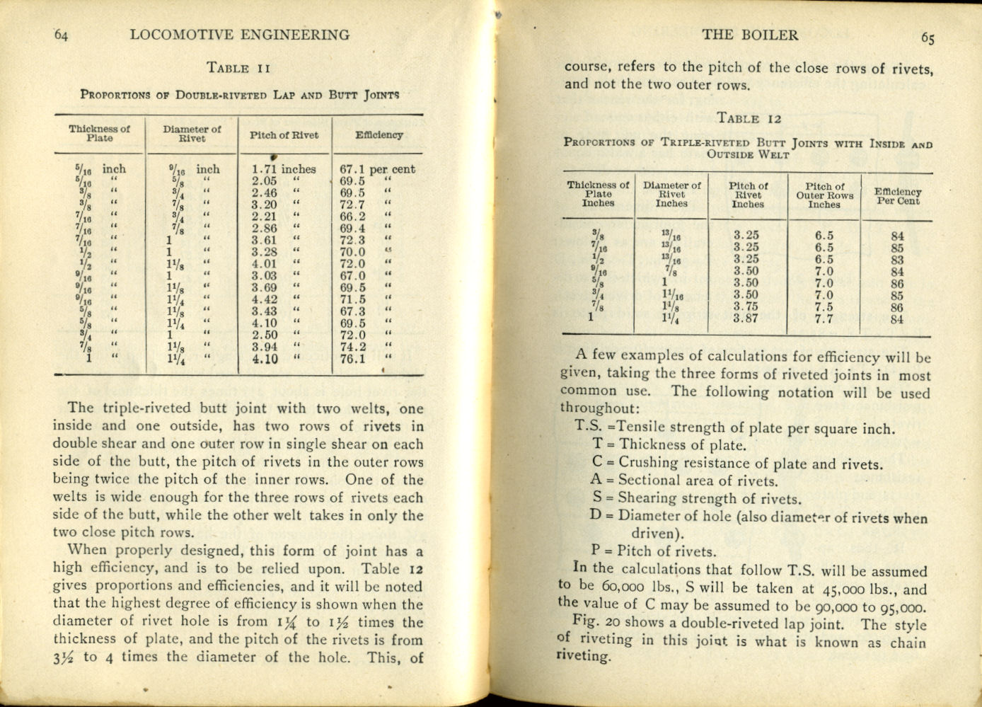 Modern Locomotive Engineering