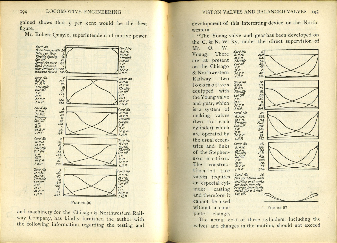 Modern Locomotive Engineering