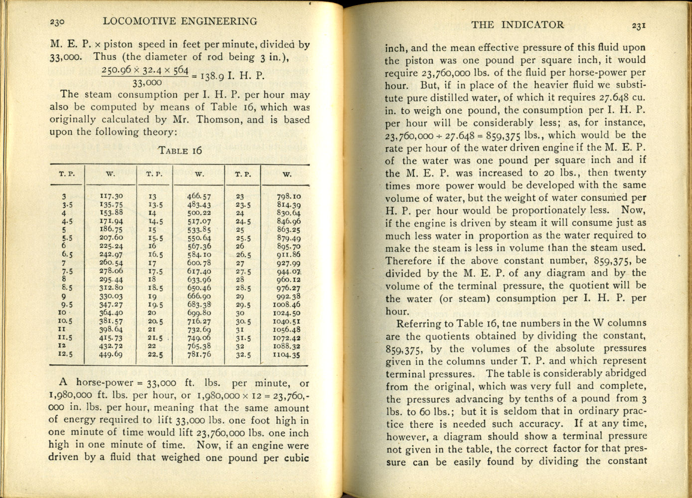 Modern Locomotive Engineering