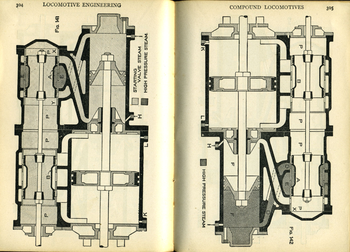 Modern Locomotive Engineering