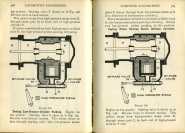 Modern Locomotive Engineering