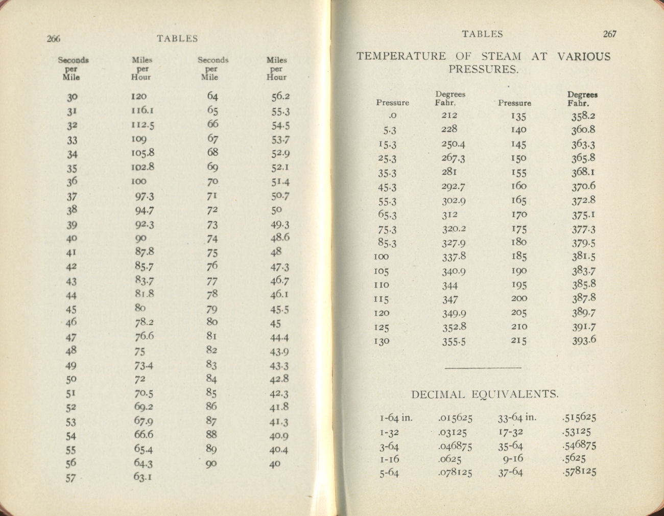 Locomotive Engine Breakdowns