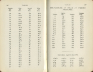 Locomotive Engine Breakdowns